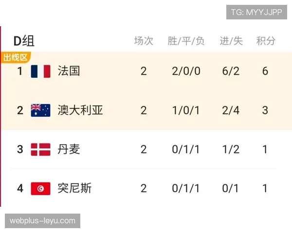 世界杯澳大利亚队D组终极出线预测