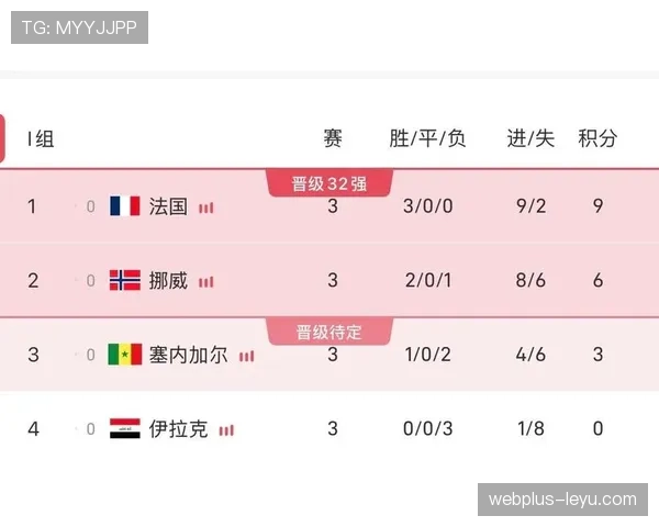 世界杯I组第三轮赛果：法国登顶，塞内加尔大胜晋级